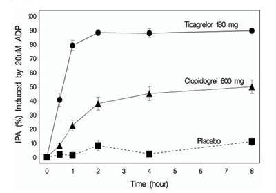 Figure 5 (Figure 5)